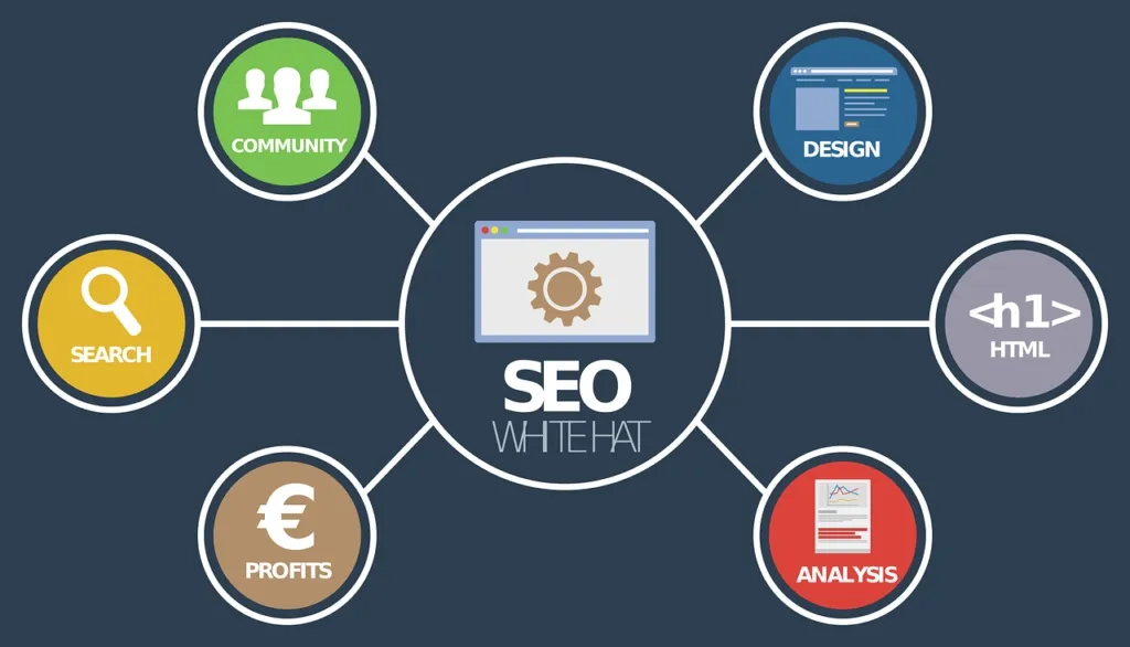 SEO ÇALIŞMASI