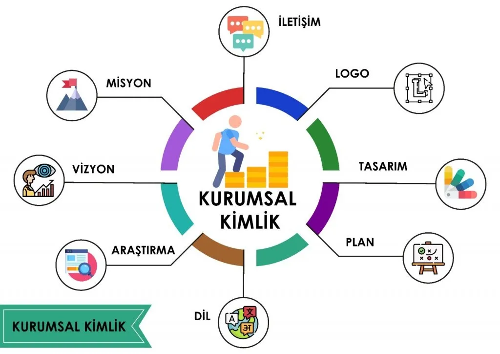 KURUMSAL KİMLİK